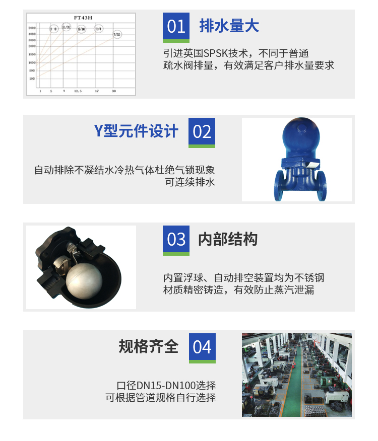 浮球式疏水阀优势